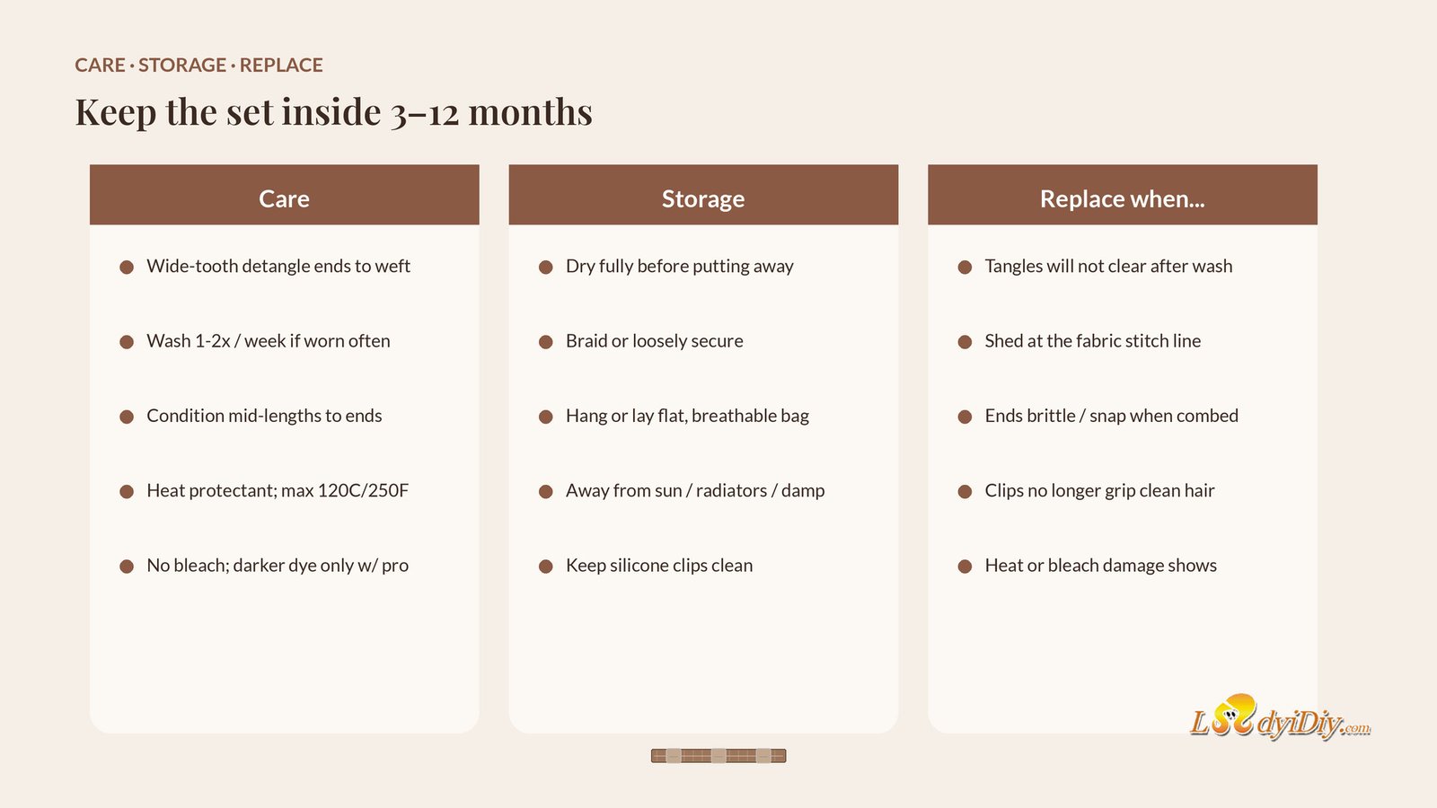Checklist illustration for Classic clip-in care and storage: dry fully, wide-tooth detangle, braid or loose tie, hang or lay flat away from heat and humidity