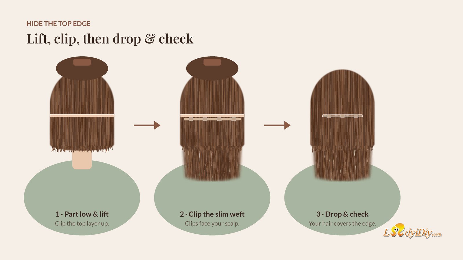 Three-step diagram for short hair: part low and lift the top layer, clip the slim Ladyidiy Seamless PU weft, then drop your hair over it to hide the edge